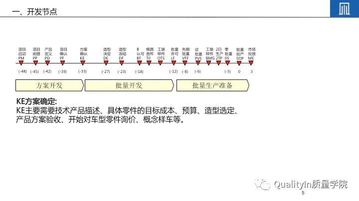 产品开发流程5个阶段详解及培训教材推荐 – QualityIn质量学院