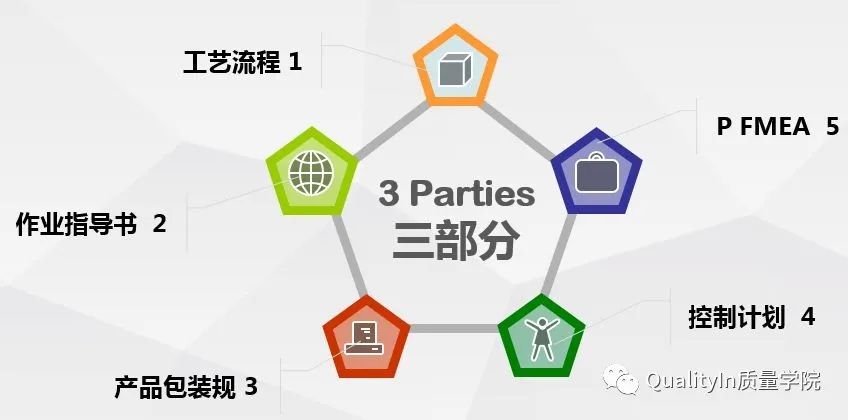 产品开发流程5个阶段详解及培训教材推荐 – QualityIn质量学院