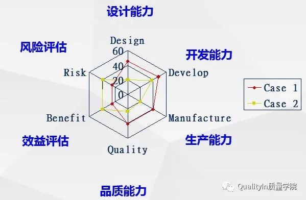 产品开发流程5个阶段详解及培训教材推荐 – QualityIn质量学院