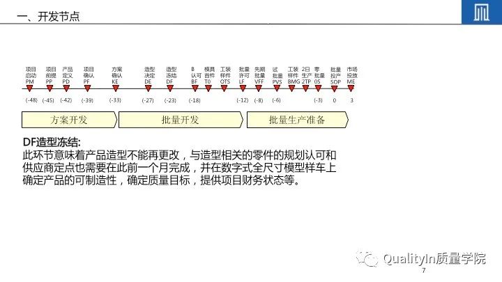 产品开发流程5个阶段详解及培训教材推荐 – QualityIn质量学院