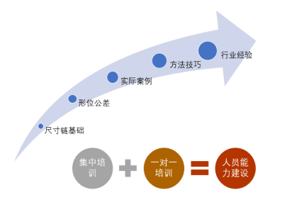 CAT设计研发软件在制造业转型中的关键作用与未来应用前景分析