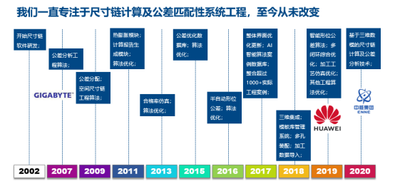 CAT设计研发软件在制造业转型中的关键作用与未来应用前景分析