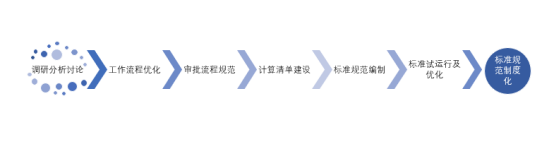 CAT设计研发软件在制造业转型中的关键作用与未来应用前景分析
