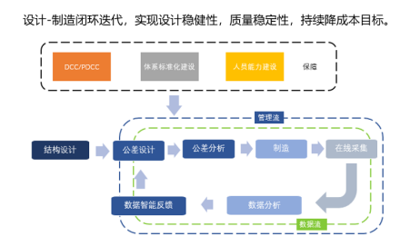 CAT设计研发软件在制造业转型中的关键作用与未来应用前景分析