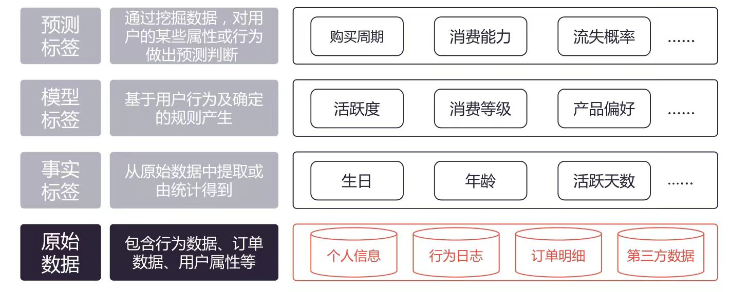 如何利用用户数据模型分析实现数据驱动增长——下篇详解