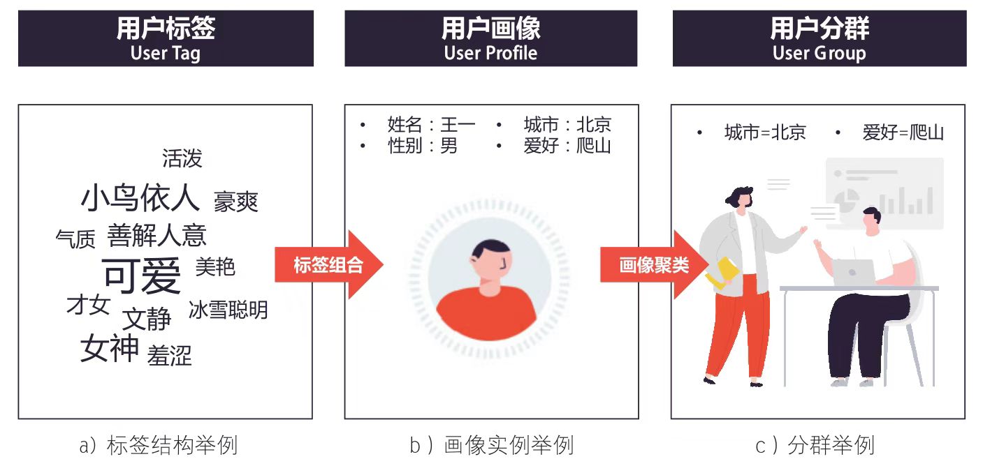 如何利用用户数据模型分析实现数据驱动增长——下篇详解