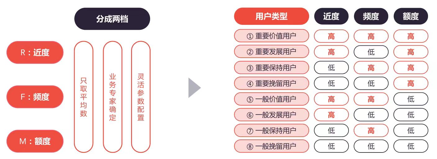如何利用用户数据模型分析实现数据驱动增长——下篇详解