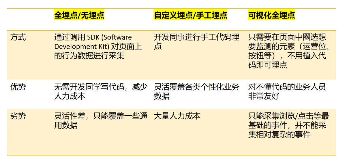 如何利用用户数据模型分析实现数据驱动增长——下篇详解