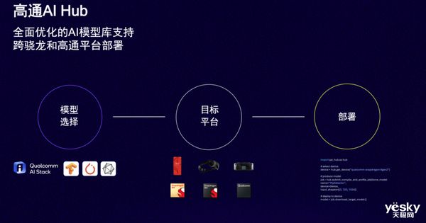 DeepSeek与高通合作加速终端侧AI推理创新,推动智能设备发展