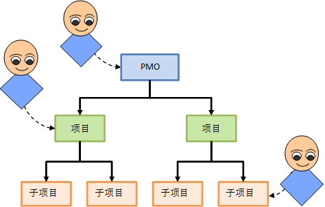 软件开发过程中的质量管理实践：提升项目成功率的有效策略