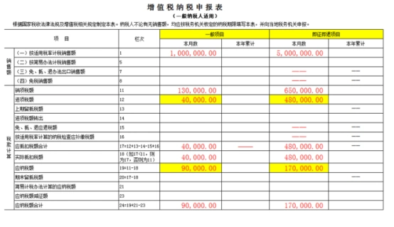 嵌入式软件退税全解析:哪些进项税额可合理抵扣?