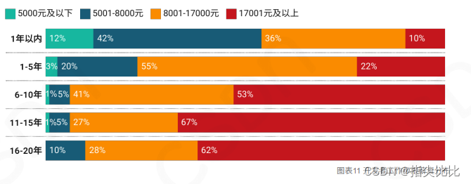 2023年中国开发者调查报告:个人总结与行业洞察