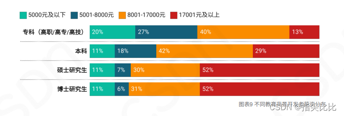 2023年中国开发者调查报告:个人总结与行业洞察