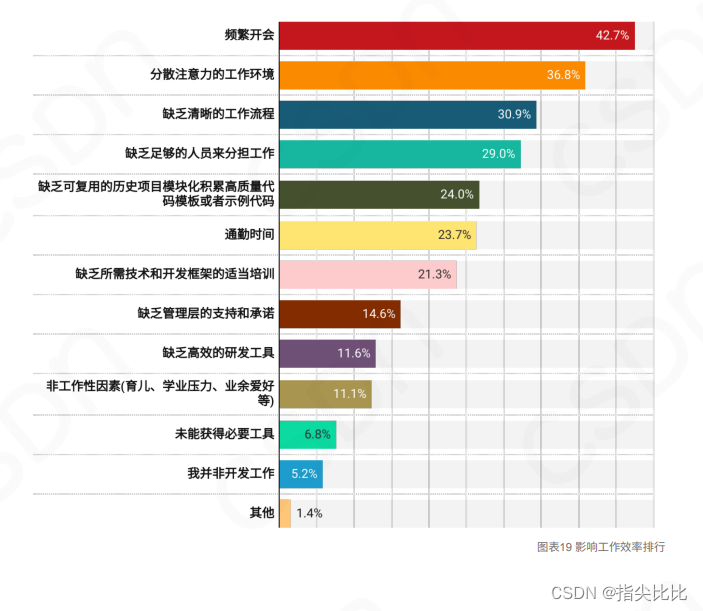 2023年中国开发者调查报告:个人总结与行业洞察
