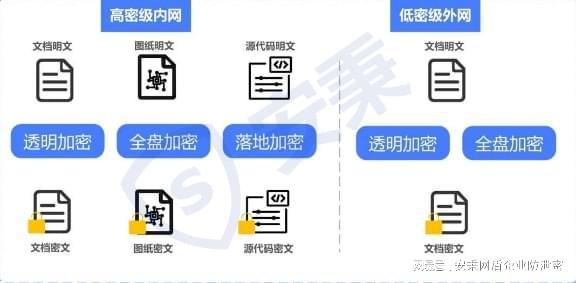 八种有效的源代码防泄密方法,保护你的代码安全