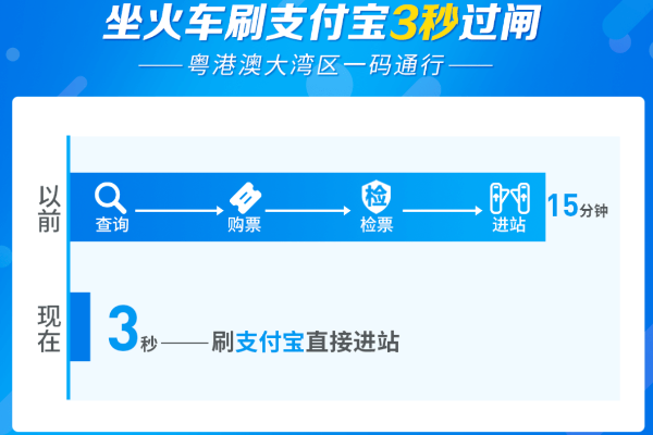 2023年最实用的火车抢票软件推荐,助你轻松购票