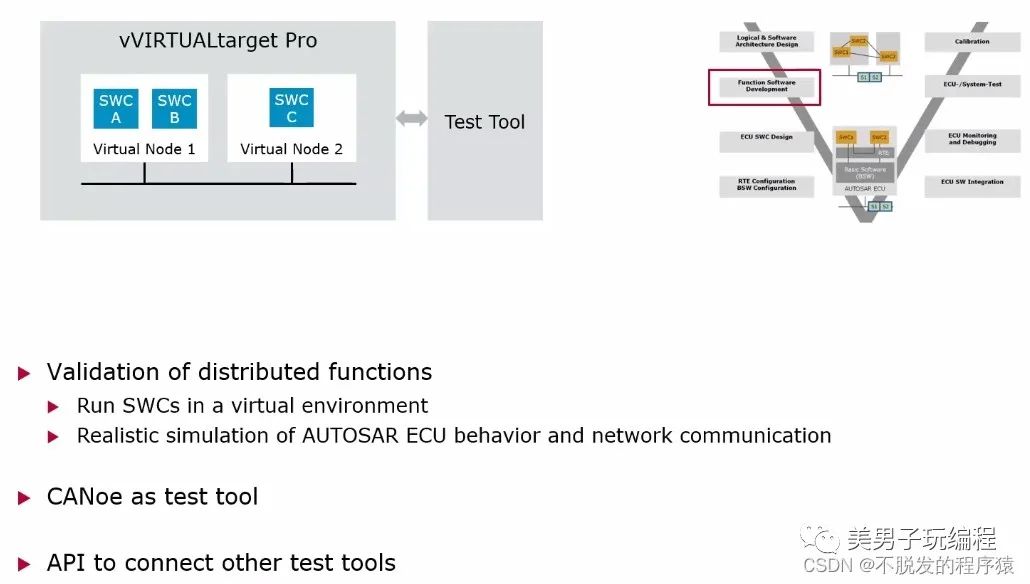 深入解析汽车软件开发V模型:AUTOSAR工具链的关键应用