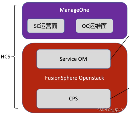 华为HuaweiCloudStack全面解析:架构设计与功能详细介绍
