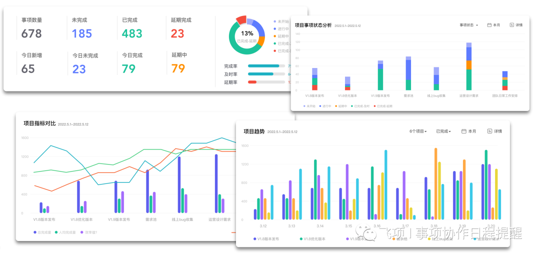 探索这些AI项目管理软件:了解AI项目管理系统的全面指南