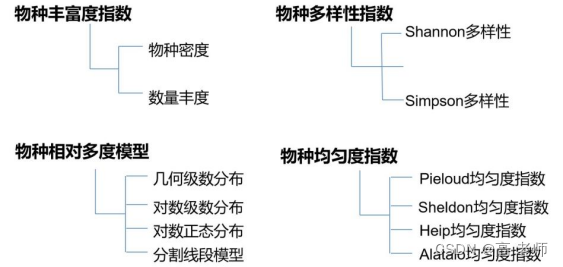 利用ENVI和Maxent软件高效制作生态环境影响评价图件
