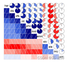 利用ENVI和Maxent软件高效制作生态环境影响评价图件