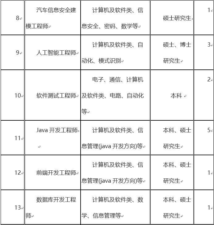 厦门雅迅网络股份有限公司2019届校园招聘简章及职位详情