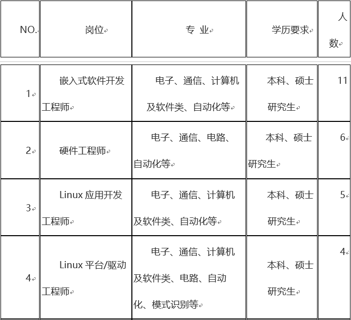 厦门雅迅网络股份有限公司2019届校园招聘简章及职位详情