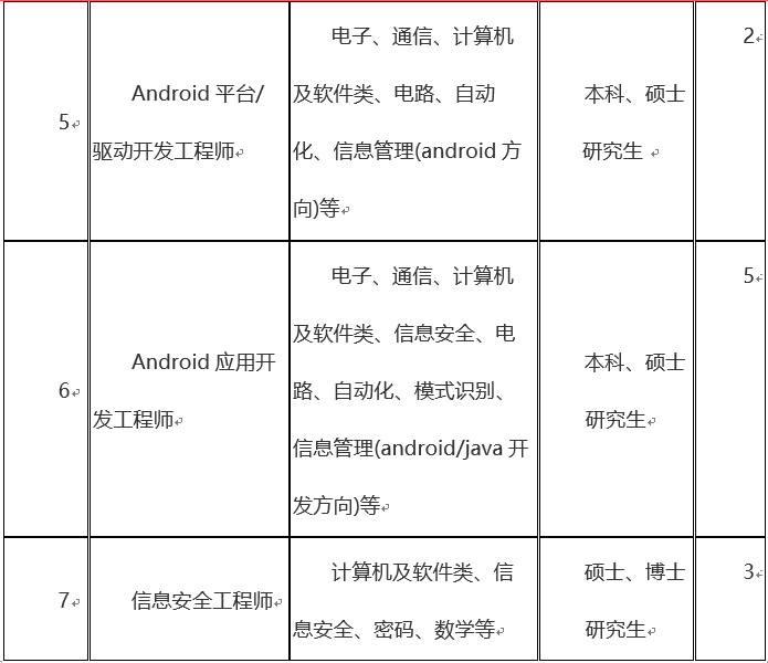 厦门雅迅网络股份有限公司2019届校园招聘简章及职位详情
