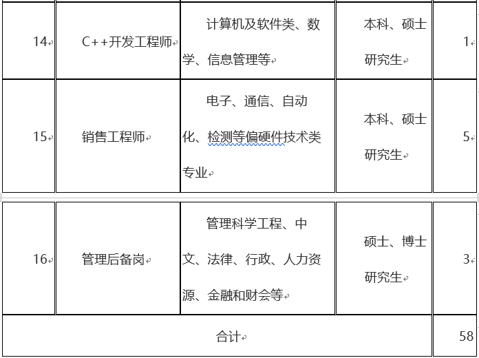 厦门雅迅网络股份有限公司2019届校园招聘简章及职位详情