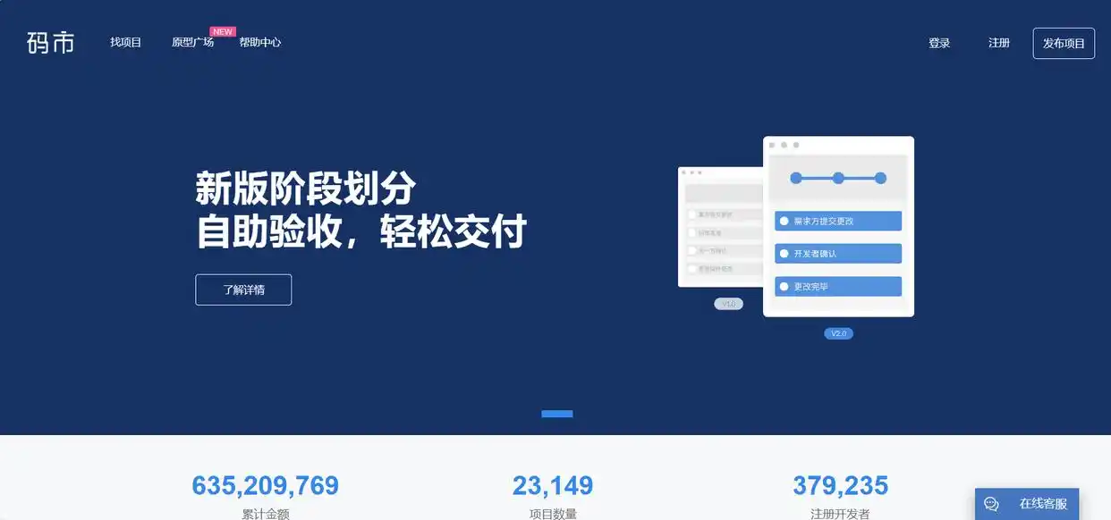 10个程序员可以接私活的平台及实用建议,助你轻松开启副业