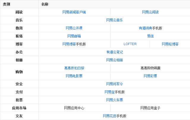 科技殿堂:揭秘横扫中国市场的热门软件及其成功之道