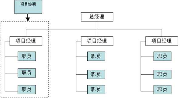 软件项目团队管理:第八章详细指南与最佳实践