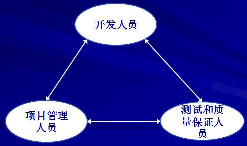 软件项目团队管理:第八章详细指南与最佳实践