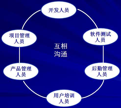 软件项目团队管理:第八章详细指南与最佳实践