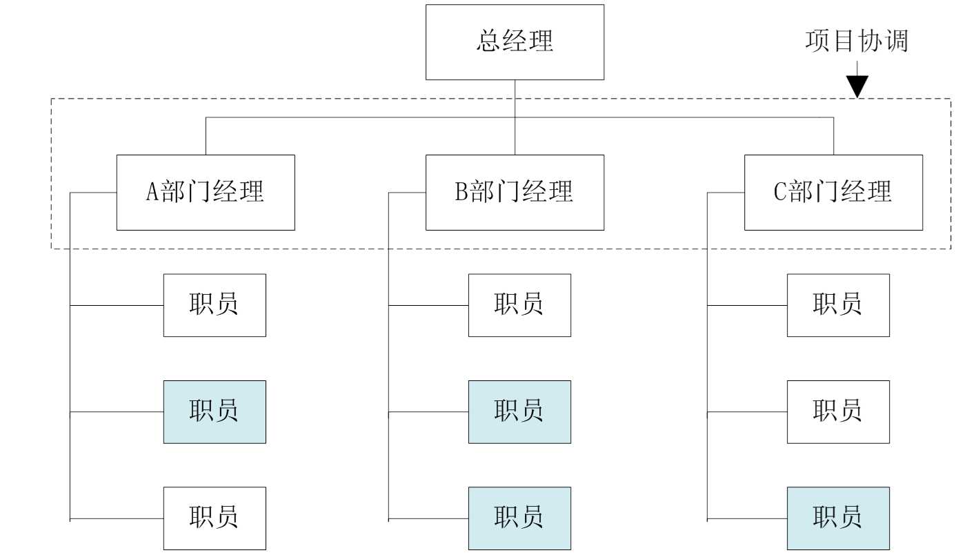 软件项目团队管理:第八章详细指南与最佳实践