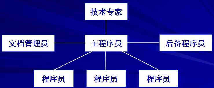 软件项目团队管理:第八章详细指南与最佳实践