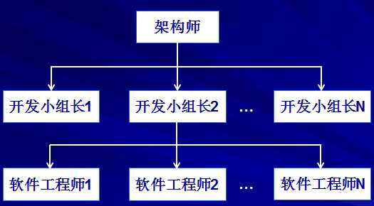 软件项目团队管理:第八章详细指南与最佳实践