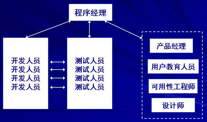 软件项目团队管理:第八章详细指南与最佳实践