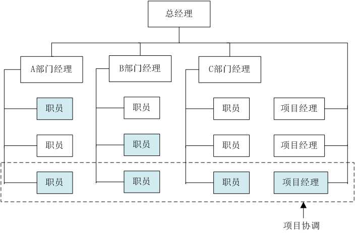 软件项目团队管理:第八章详细指南与最佳实践
