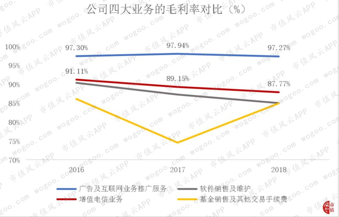 手机炒股小霸王同花顺:离钱很近的公司如何变得很有钱 | 风云独立研报