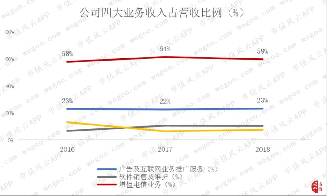 手机炒股小霸王同花顺:离钱很近的公司如何变得很有钱 | 风云独立研报