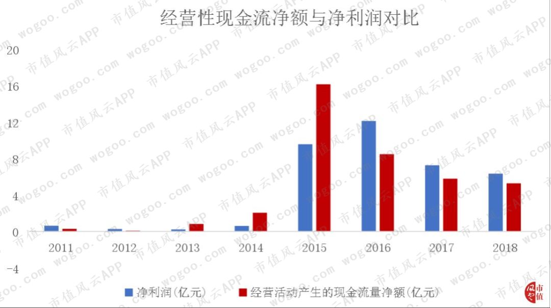 手机炒股小霸王同花顺:离钱很近的公司如何变得很有钱 | 风云独立研报