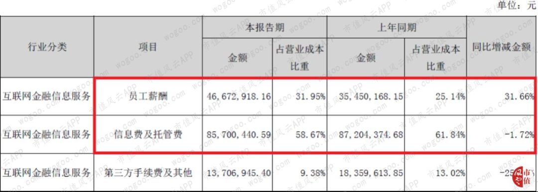 手机炒股小霸王同花顺:离钱很近的公司如何变得很有钱 | 风云独立研报