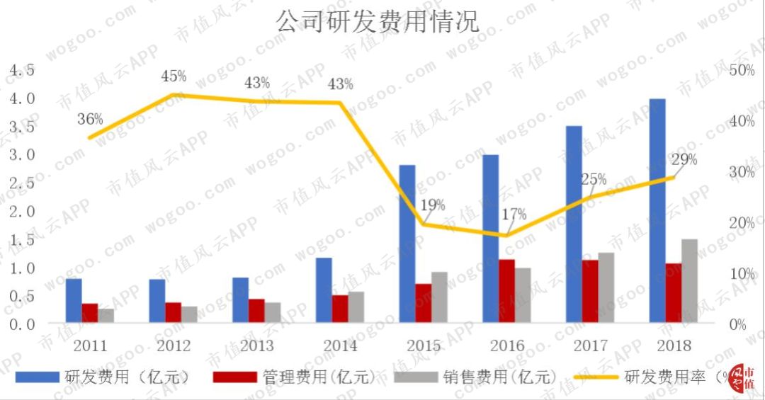 手机炒股小霸王同花顺:离钱很近的公司如何变得很有钱 | 风云独立研报