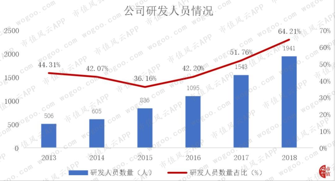 手机炒股小霸王同花顺:离钱很近的公司如何变得很有钱 | 风云独立研报