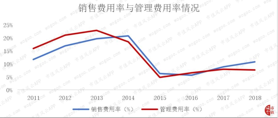 手机炒股小霸王同花顺:离钱很近的公司如何变得很有钱 | 风云独立研报