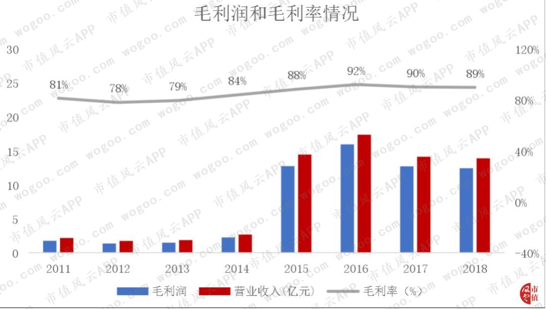 手机炒股小霸王同花顺:离钱很近的公司如何变得很有钱 | 风云独立研报