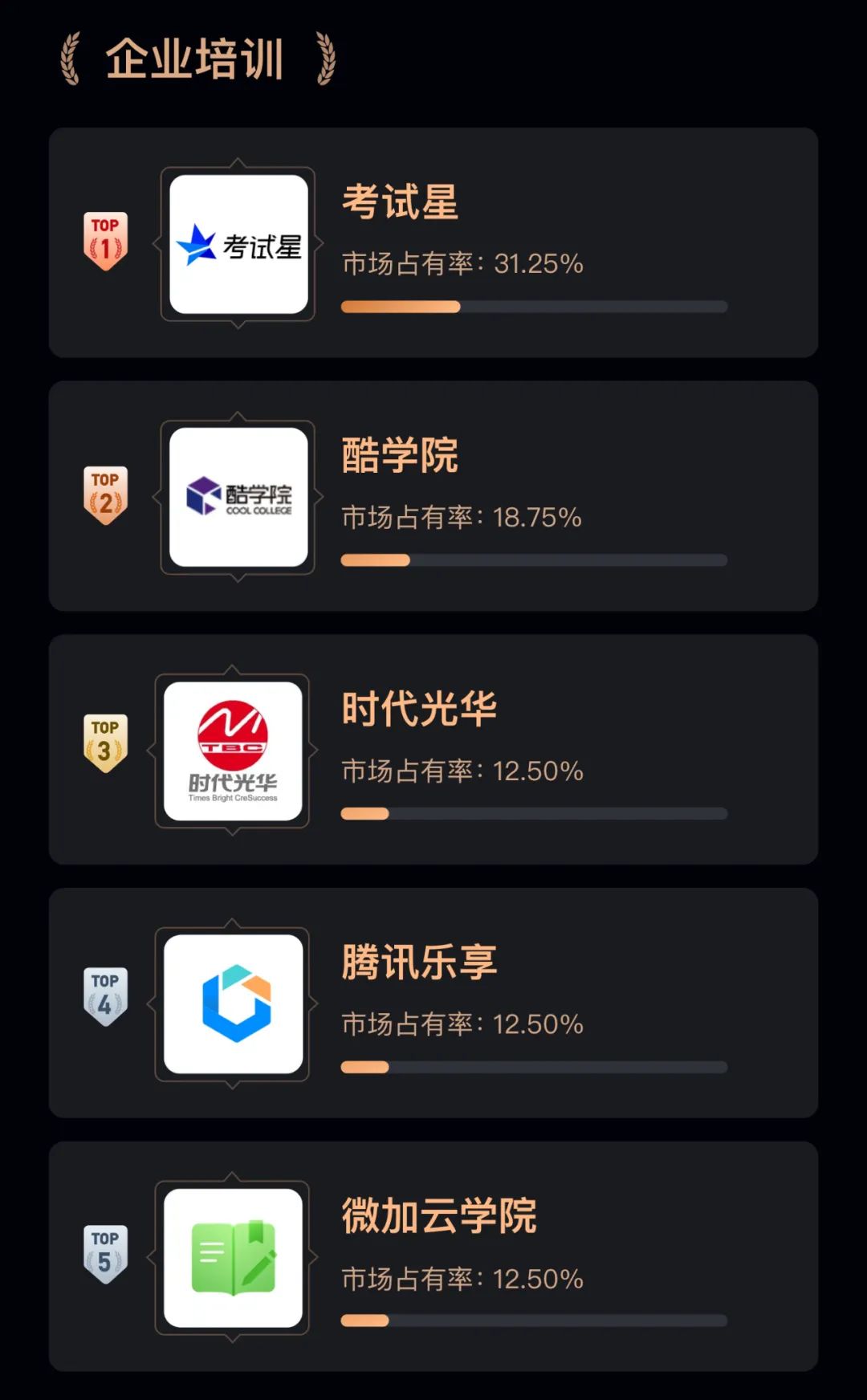 一文读懂领先餐饮连锁企业都在使用哪些软件|36氪企服点评行业趋势