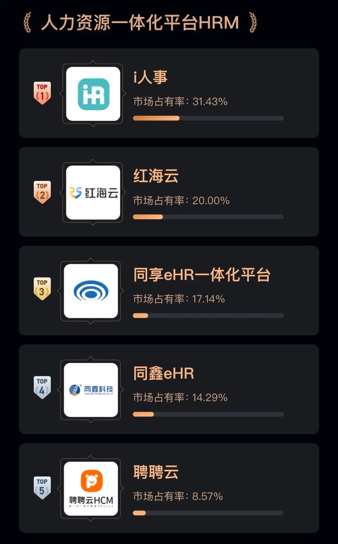 一文读懂领先餐饮连锁企业都在使用哪些软件|36氪企服点评行业趋势