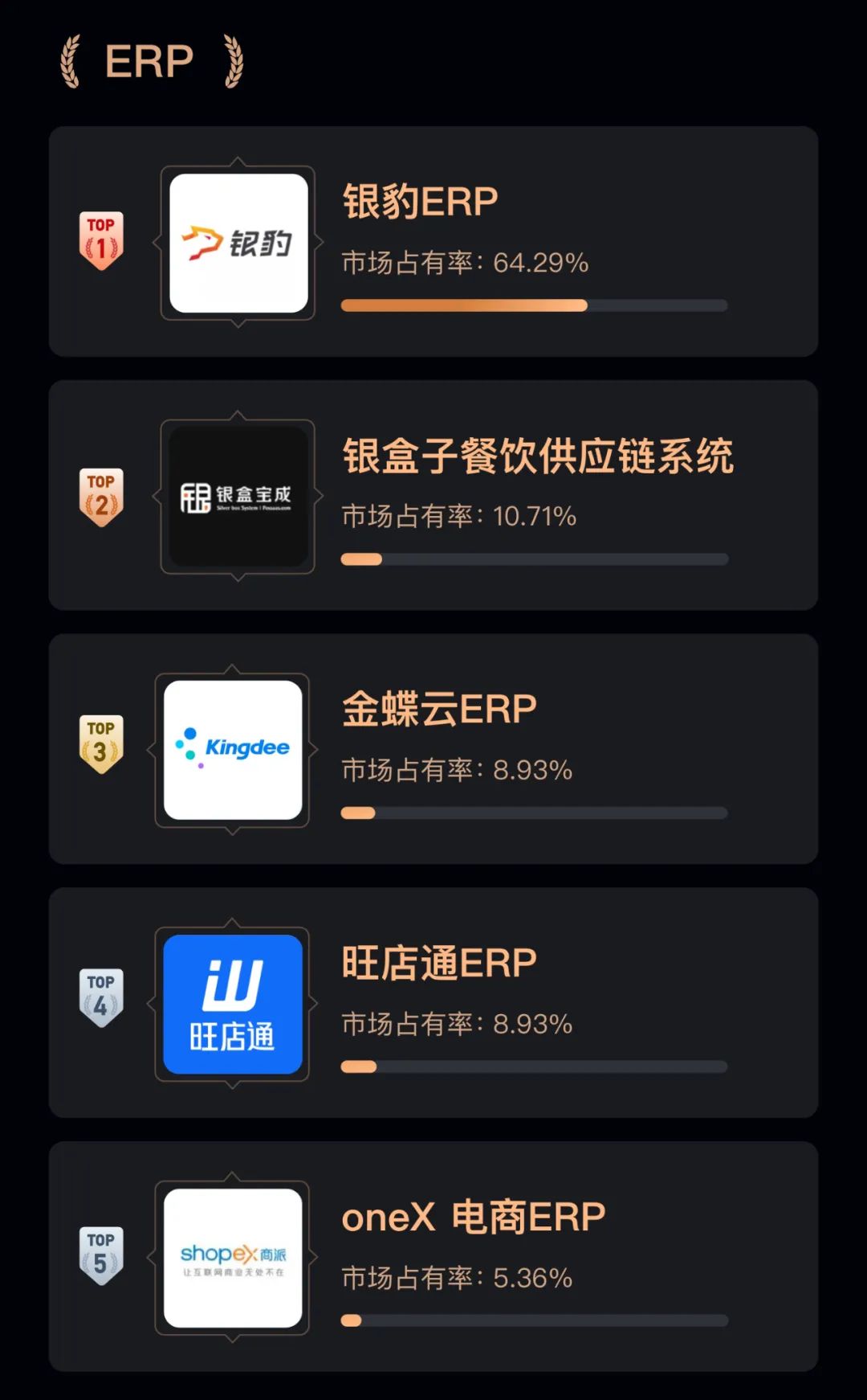 一文读懂领先餐饮连锁企业都在使用哪些软件|36氪企服点评行业趋势